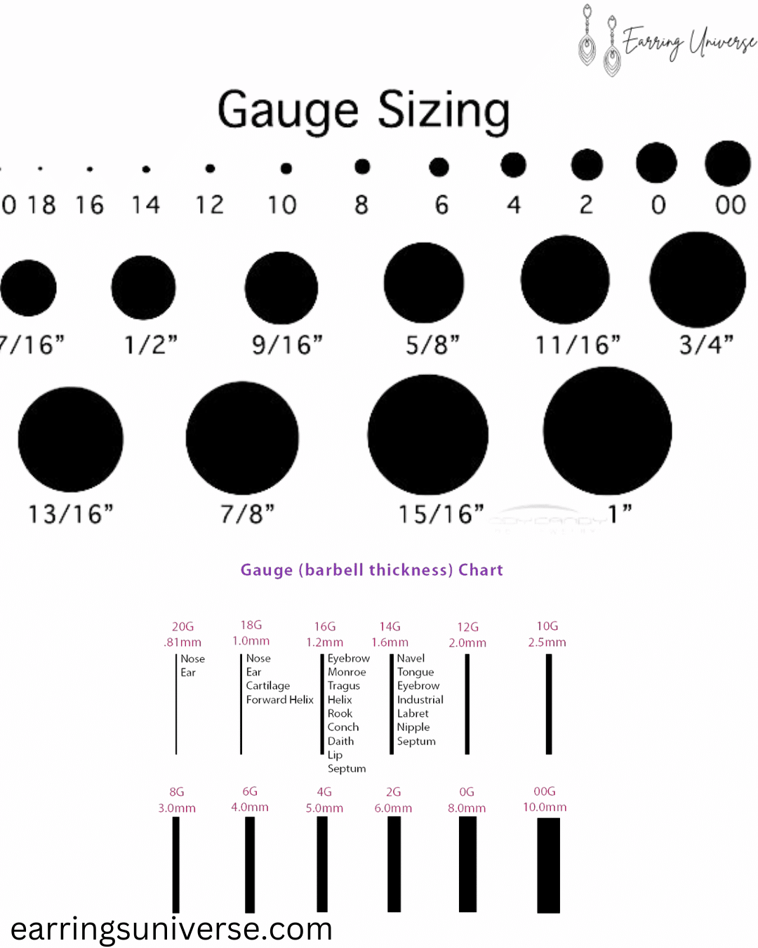 Gauge and Thickness Relationship