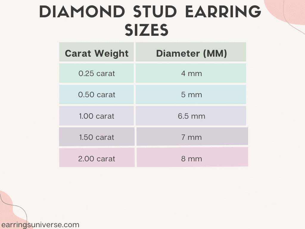 Diamond Studs Size Chart